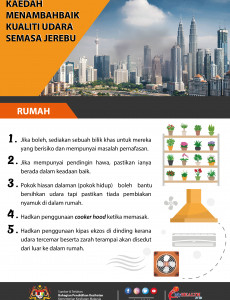 Kaedah Menambahbaik Kualiti Udara Semasa Jerebu Di Rumah